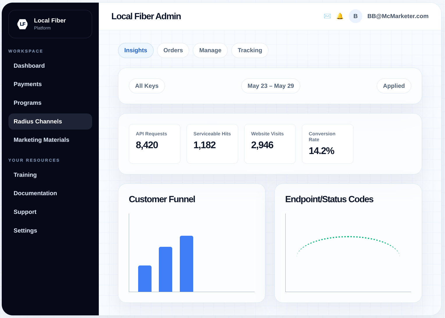 Illustrative BroadX platform admin interface with Radius Channels insights, sample metrics and reporting charts.